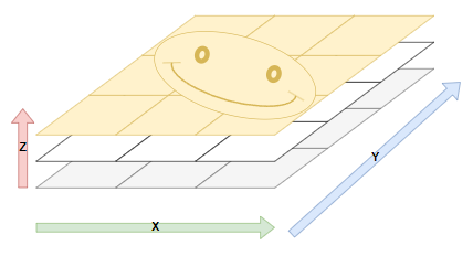 Image showing 2df images stack on top of each other to form a 3d texture