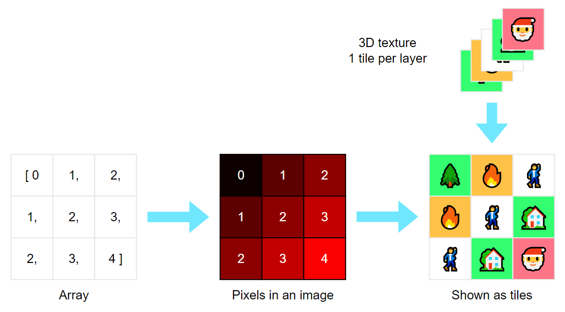 Image showing an array converted to an image, displayed as tiles