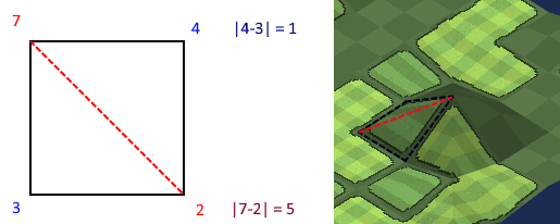 Triangle Layout Diagram