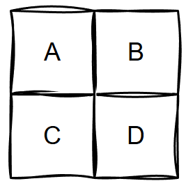 A, B above C and D